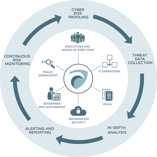 dhs javaprojects websecurity