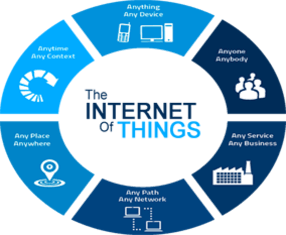 IEEE 2022 – 2023 Embedded IoT Projects