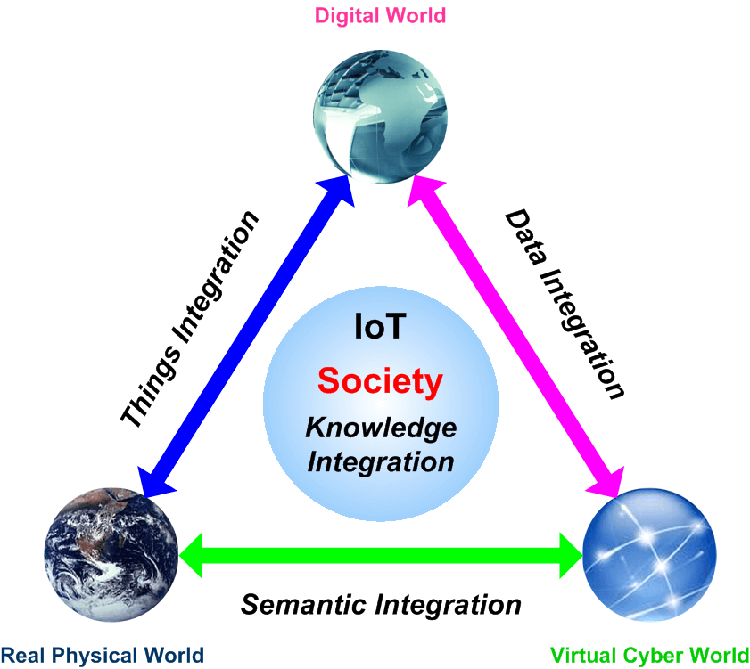 DHS IOT (Internet of Things)