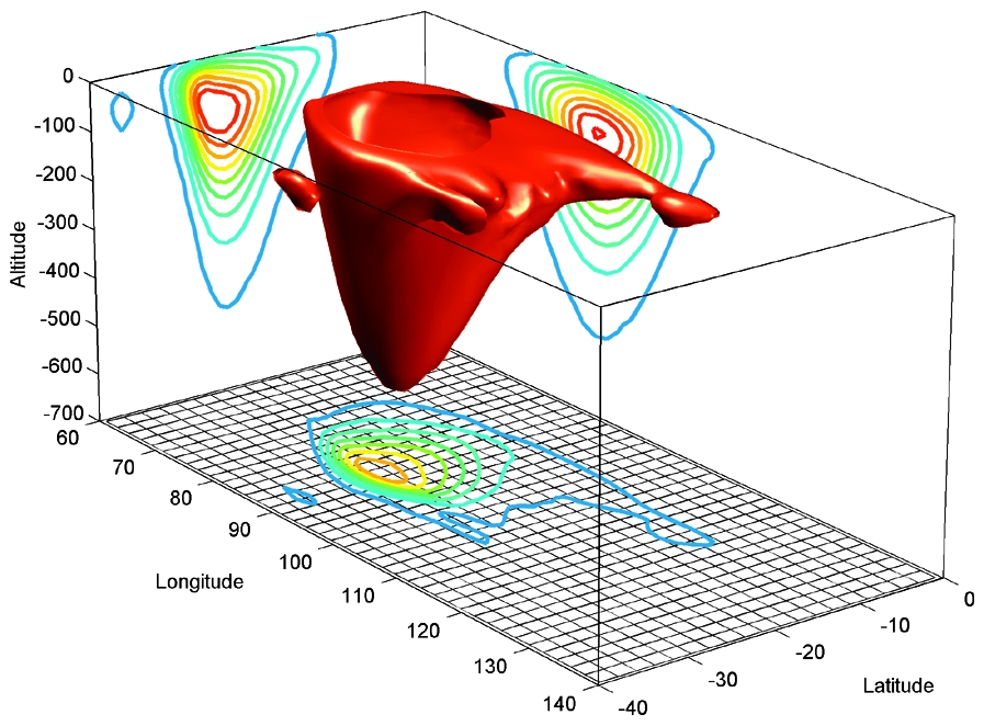 IEEE MATLAB Projects | MATLAB Projects on Image Processing