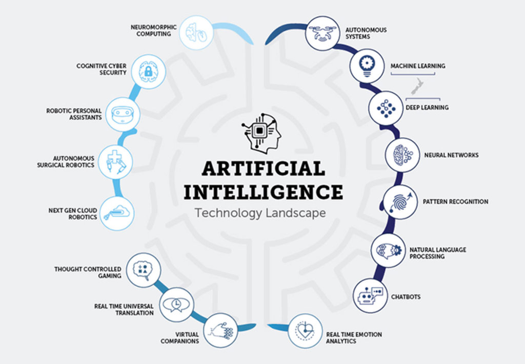 IEEE Machine Learning Projects | Artificial Intelligence Projects Bangalore