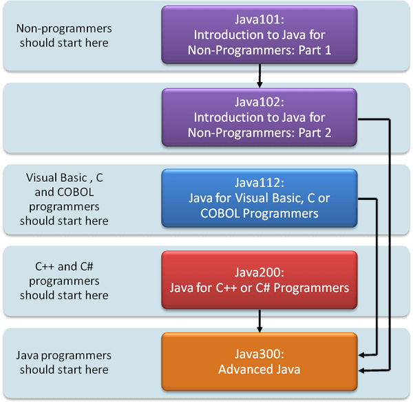 dhs_javaprojects