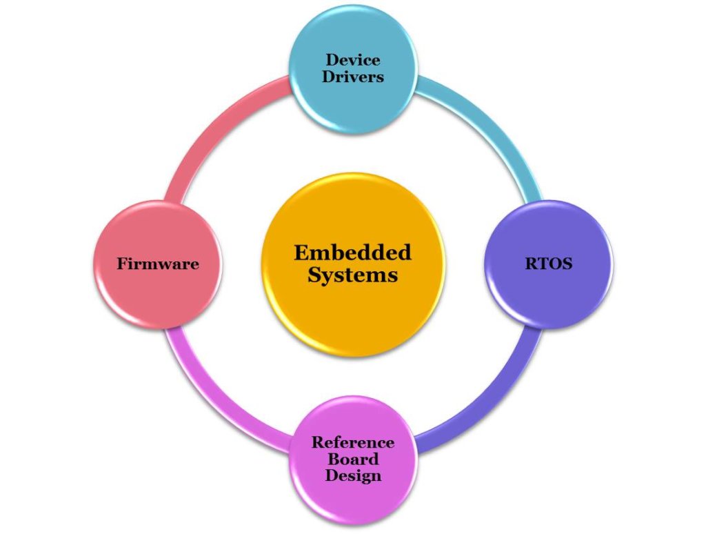 2018 | 2019 ECE final year IEEE Emdadeed projects bangalore | ECE | TCE | EEE |