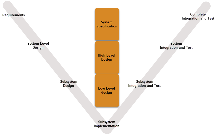 Power Electronics Projects