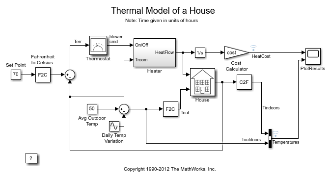 Power Electronics Projects