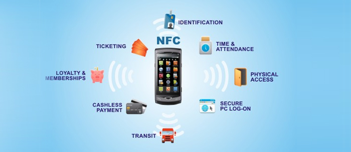 IEEE 2022-23: NFC- Near-field communication